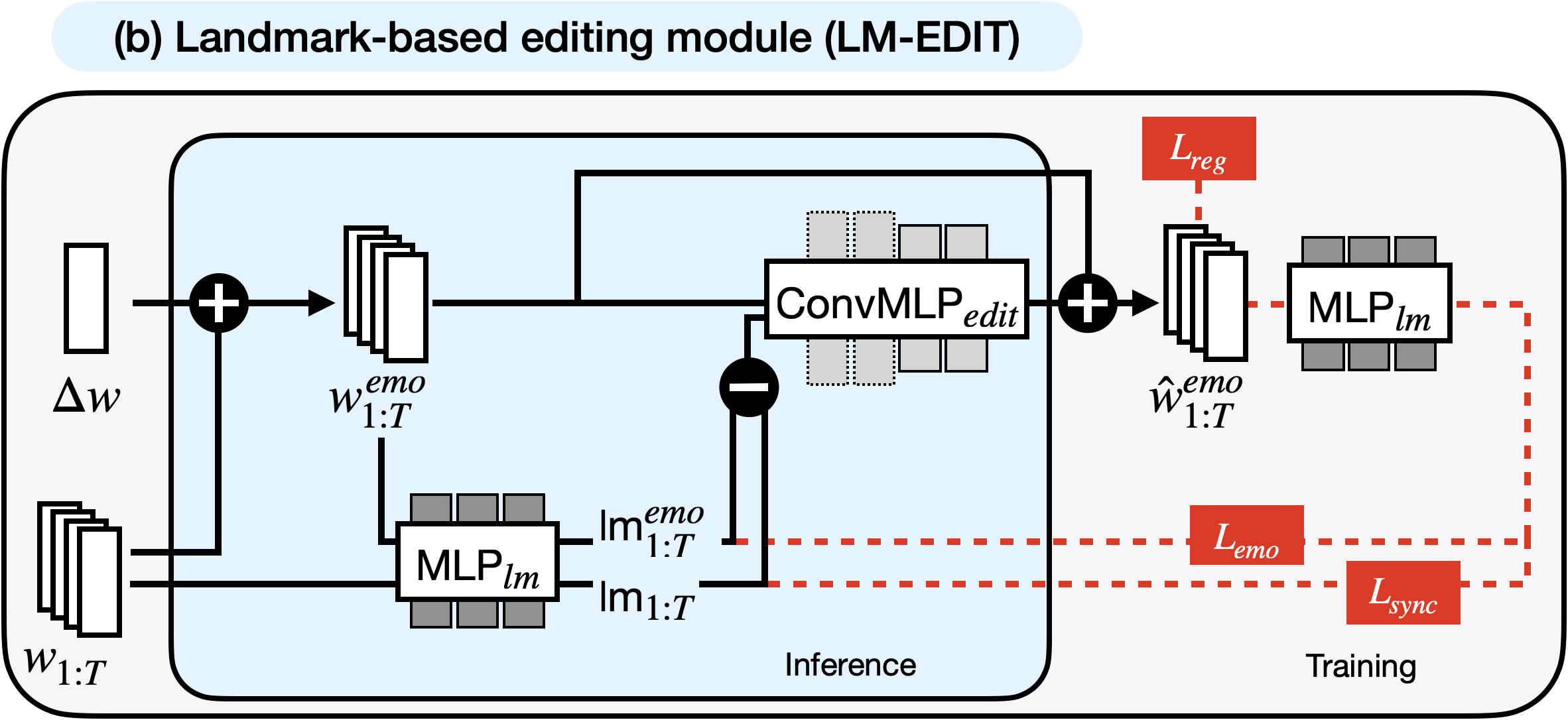 Landmark-based editing module.